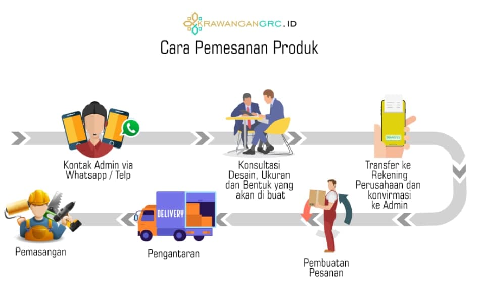 cara pesan krawangan grc